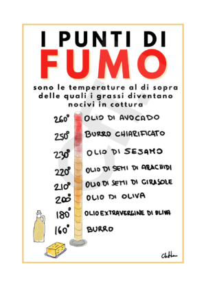 I punti di fumo